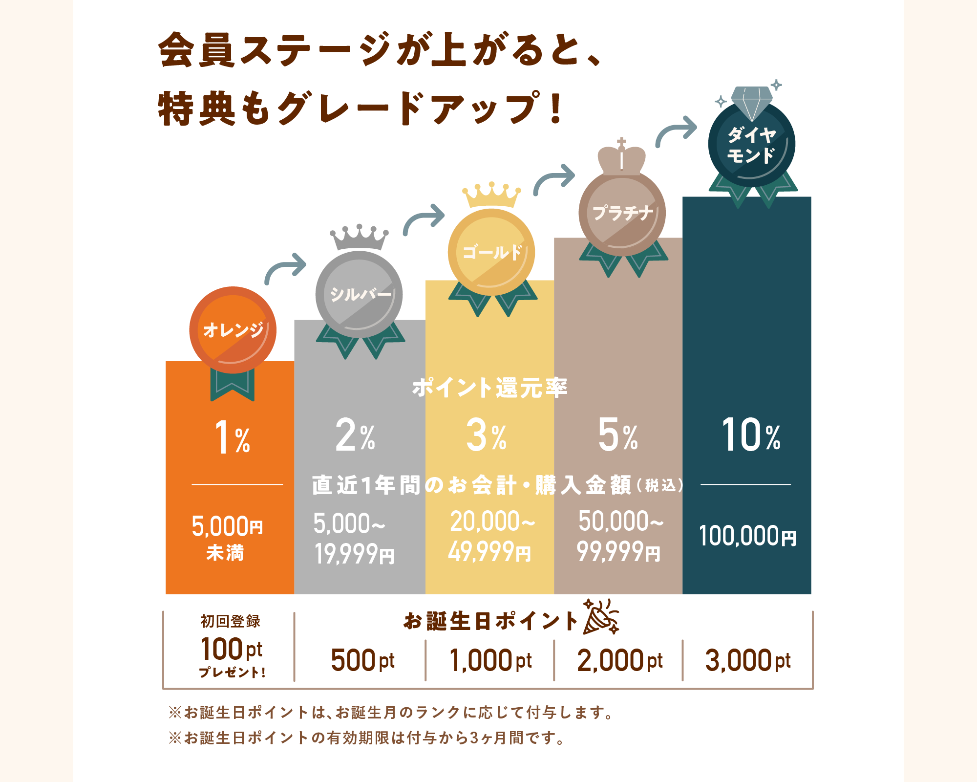 アプリリニューアル5