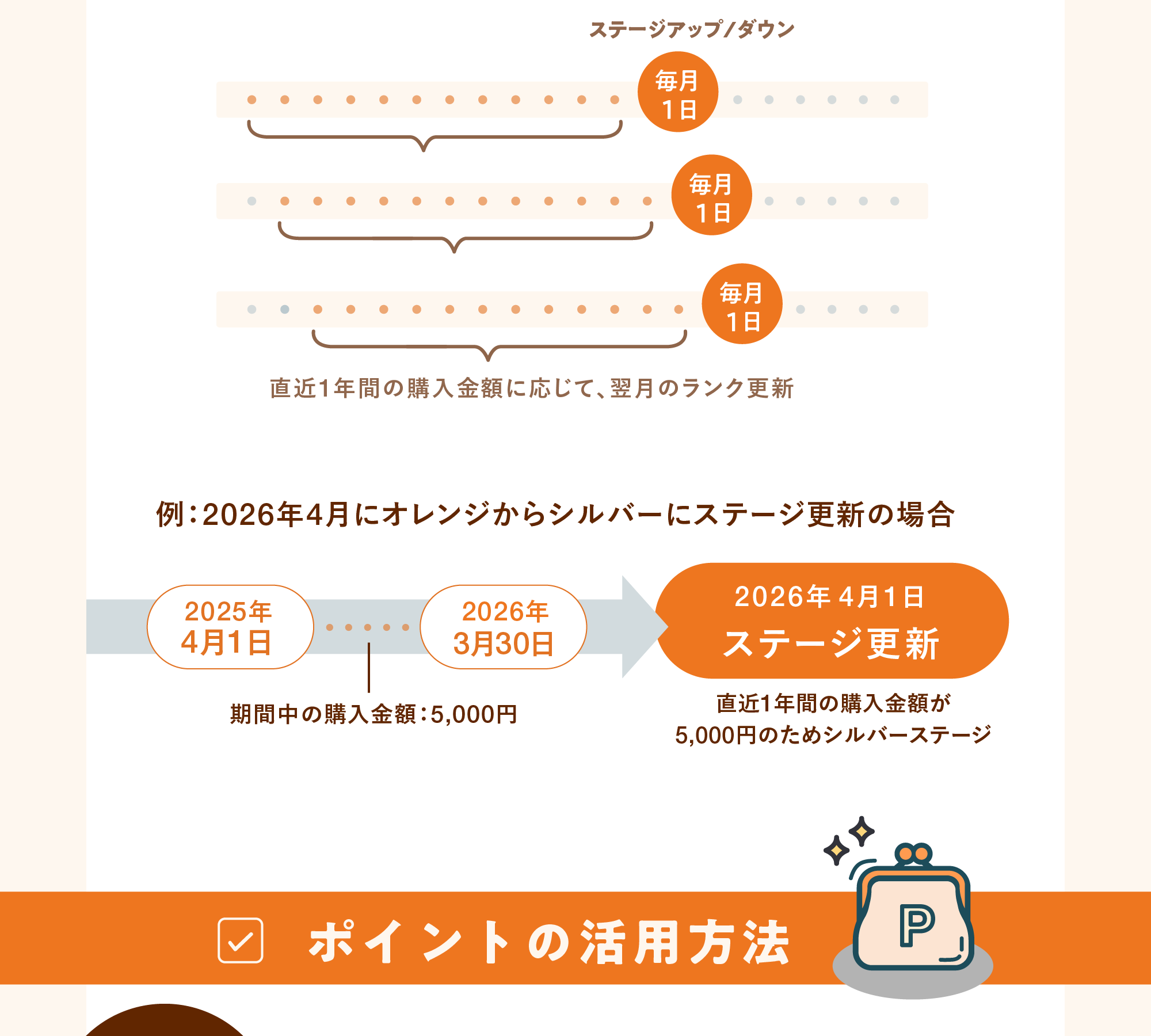 アプリリニューアル7